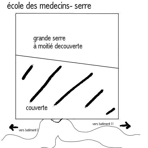 Serre
